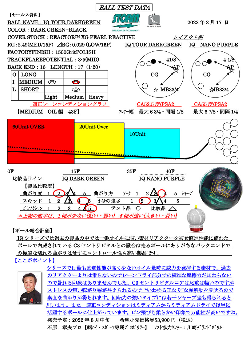 ストーム IQツアーダークグリーン (PARKLANES PRO SHOP)