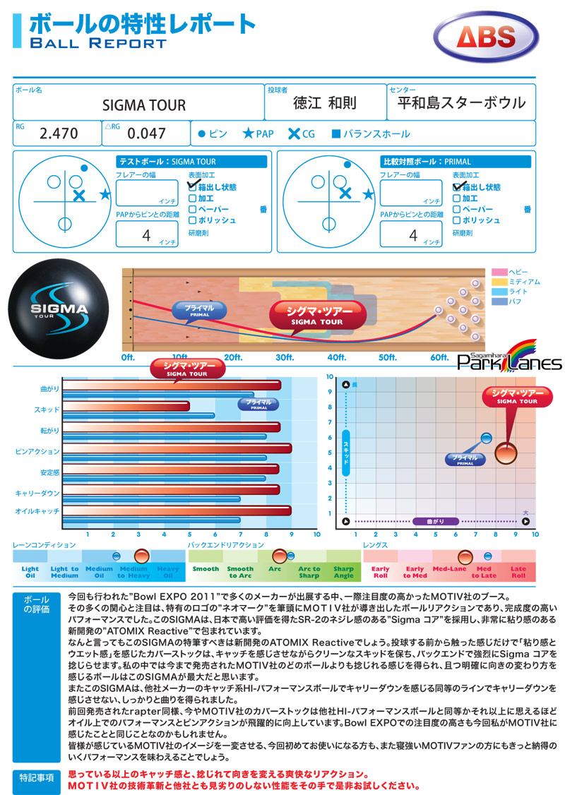 モーティブ シグマツアー (PARKLANES PRO SHOP)